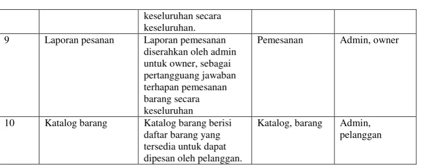 Gambar 3.1 Konfigurasi Jaringan 