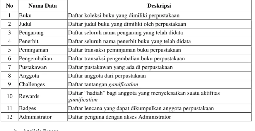 Tabel 1 Analisis Data 