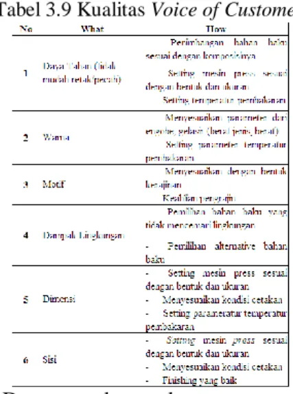 Tabel 3.7 Uji Reliabilitas 