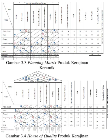 Tabel 3.11 Technical Response Kerajinan Keramik 