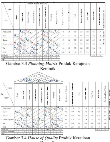 Tabel 3.11 Technical Response Kerajinan Keramik 