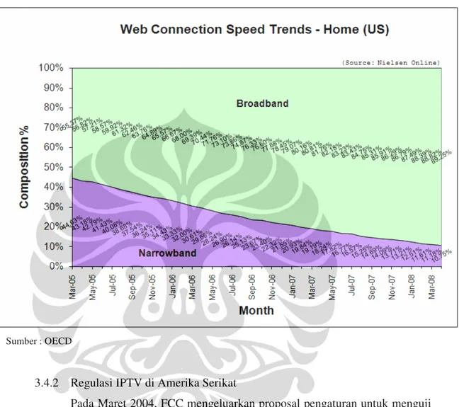 Tabel 3.11  Tabel kecepatan akses yang banyak digunakan pada pelanggan   rumah tangga di Amerika Serikat 