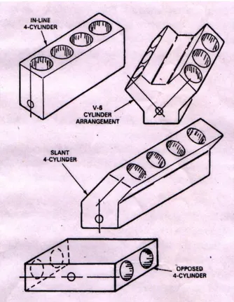 Gambar 1. Susunan silinder yang umum 