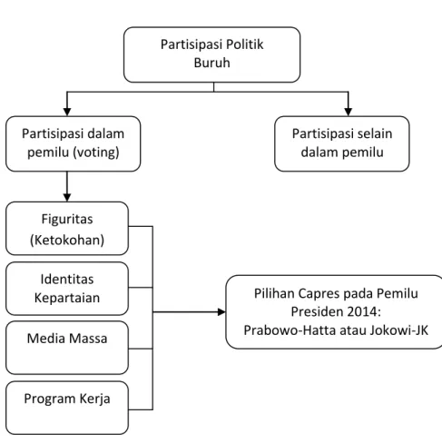 Gambar 1. Model Penelitian 