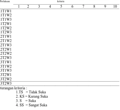 Tabel 4. Tabel analisis data 