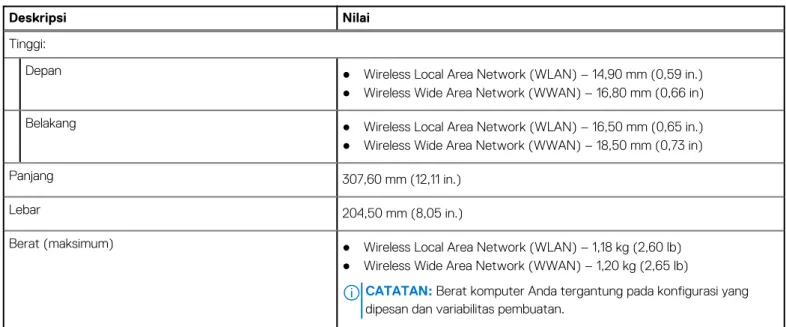 Tabel 2. Dimensi dan berat 