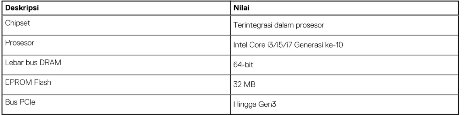 Tabel 4. Chipset 
