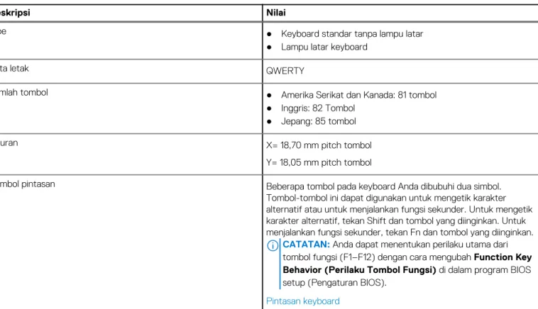 Tabel 15. Spesifikasi kamera 