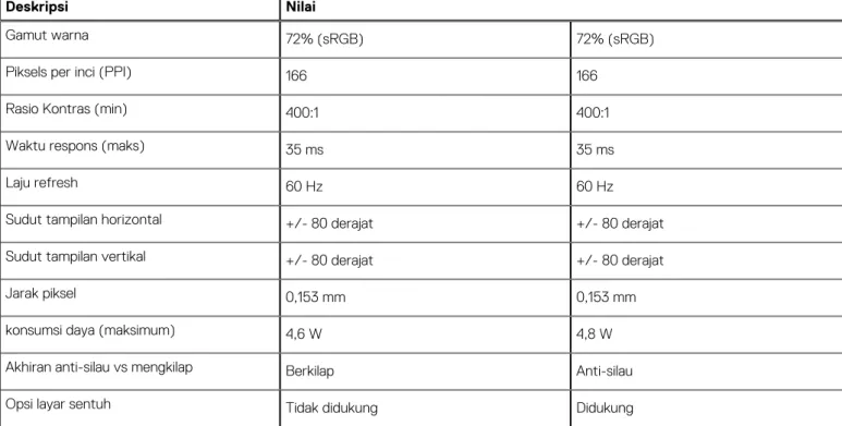 Tabel 20. Spesifikasi pembaca sidik jari 