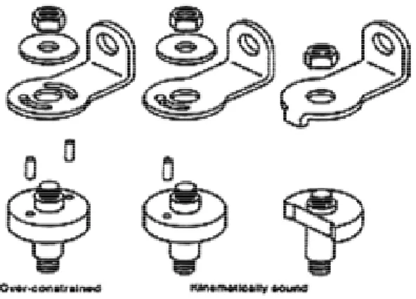 Gambar 4: Metode fastening secara umum [1]