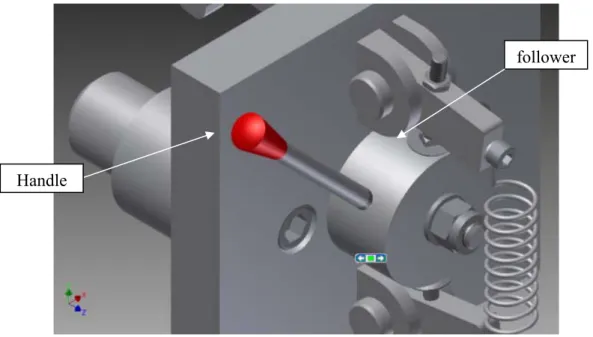 Figure 3. Cylindrical Cam Mechanism 