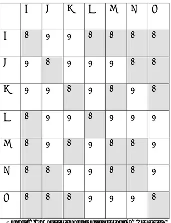 Tabel 2.1 Matriks Kedekatan Graf ABCDEFG 