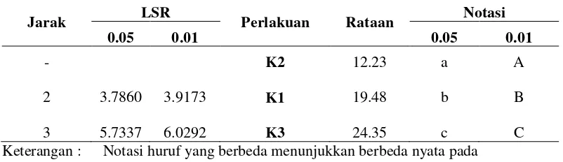 Tabel 2. Pengujian variasi komoditas terhadap kapasitas efektif alat 