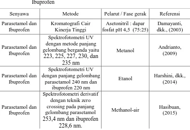 Tabel 2.1.  Beberapa Metode Lain Penetapan Kadar Campuran Parasetamol dan Ibuprofen 