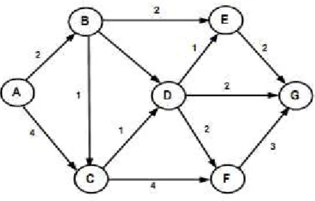 Gambar 2.4 Graph berarah dan berbobot