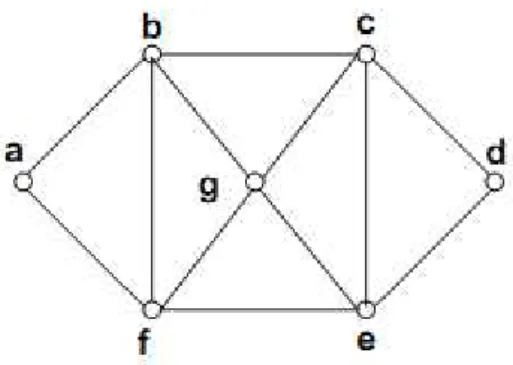 Gambar 2.8 contoh graph Hamilton