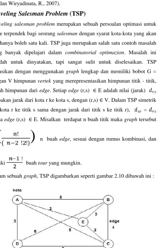 Gambar 2.10 ilustrasi masalah TSP