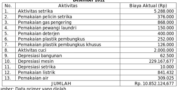 Tabel 3 - Biaya Aktual yang Digunakan UKM Satrio Laundry  Desember 2012 