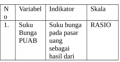 TABEL OPERASIONAL 