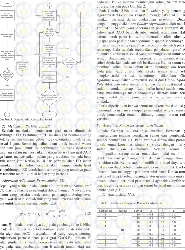 Tabel .1. Kombinasi Pengujian Parameter Algoritma 