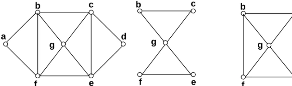 Gambar 2.5 Graph Hamilton dan graph Euler  Graph (i) merupakan graph Euler dan graph Hamilton,  Graph (i) merupakan graph Euler dan trail Eulernya bcgfeb, 