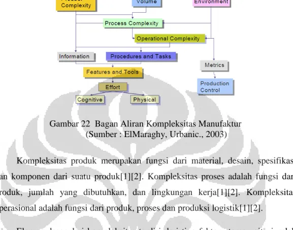 Gambar 22  Bagan Aliran Kompleksitas Manufaktur  (Sumber : ElMaraghy, Urbanic., 2003) 