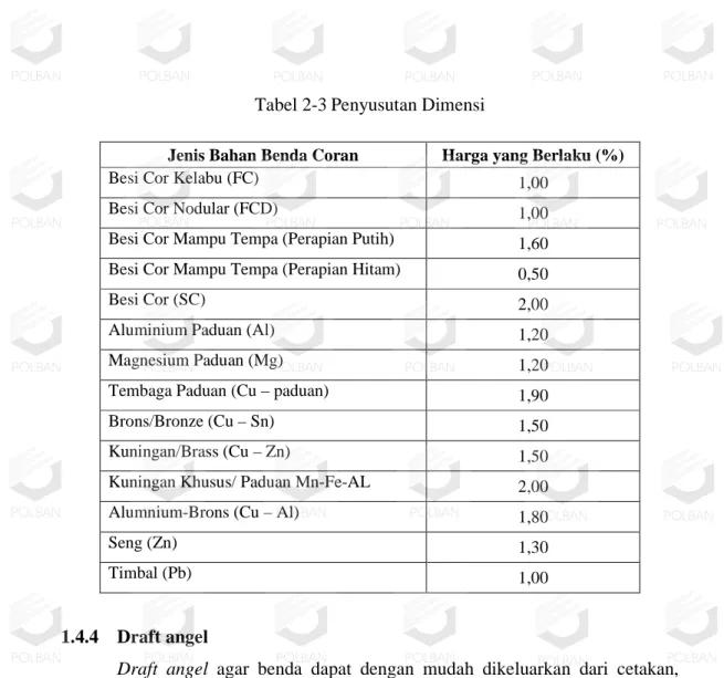 Tabel 2-3 Penyusutan Dimensi