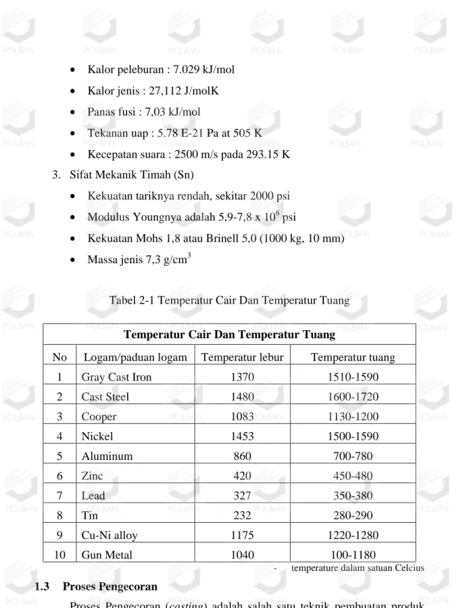 Tabel 2-1 Temperatur Cair Dan Temperatur Tuang