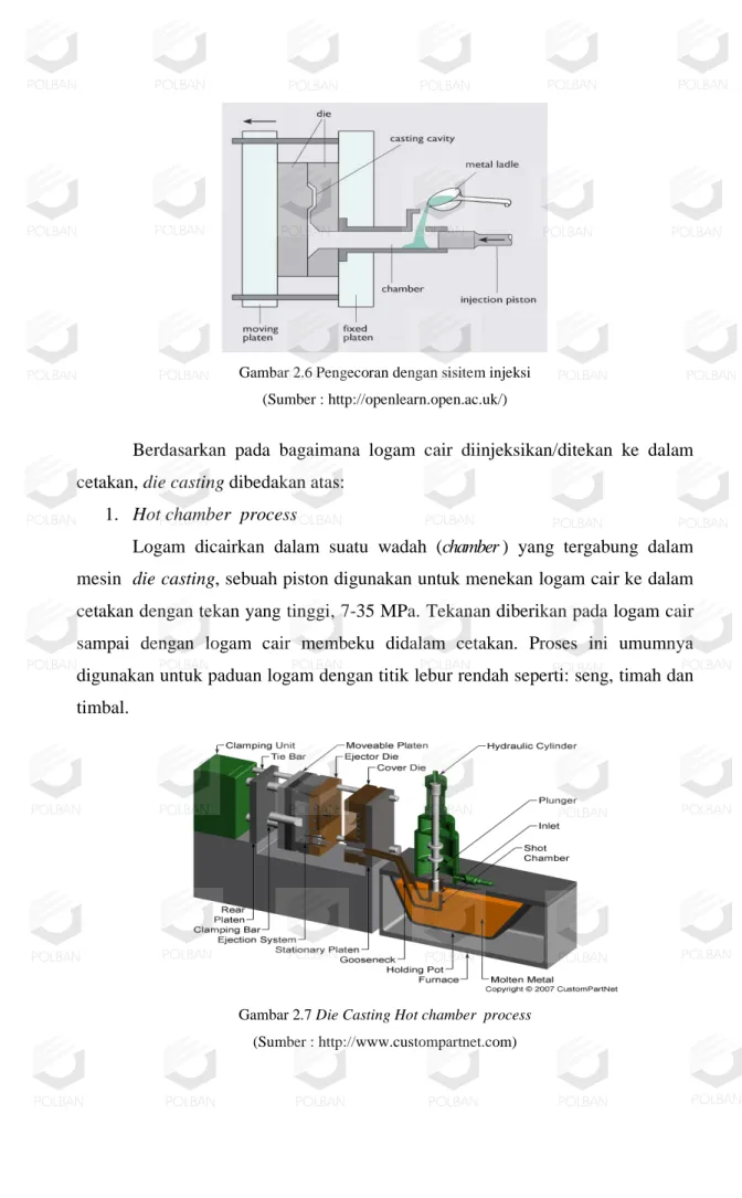 Gambar 2.7 Die Casting Hot chamber  process  (Sumber : http://www.custompartnet.com)         