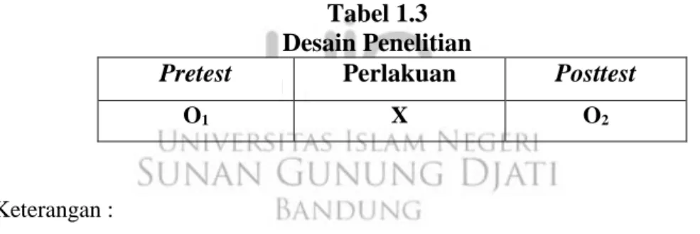 Tabel 1.3  Desain Penelitian 