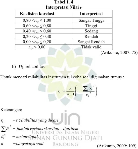 Tabel 1. 4  Interpretasi Nilai r 