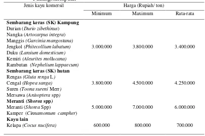 Tabel 12. Daftar jenis dan harga rata-rata kayu komersil di panglong Kota iPadangsidimpuan  
