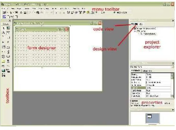 Gambar 1.6 Tampilan Lembar Kerja Form Microsoft Visual Basic 6.0