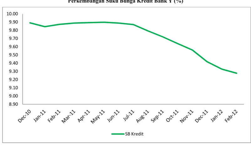 Grafik 2.