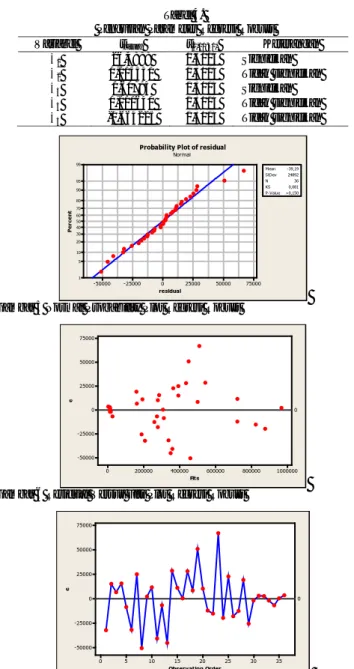 Gambar 5 Normal Probability Plot Regresi Robust 