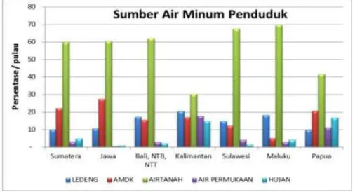 Tabel  Sumber Dinas ESDM Jawa Tengah, 2016 