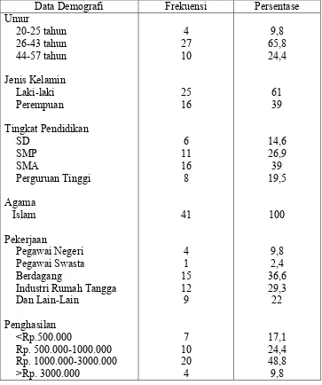 Tabel 5.1. Distribusi Frekuensi dan Presentase Karakteristik RespondenKeluarga Bersuku Minangkabau