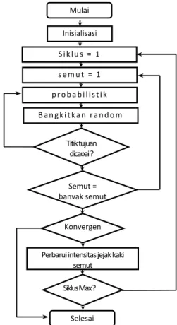 Gambar 4 Blok diagram proses perangkat lunak 