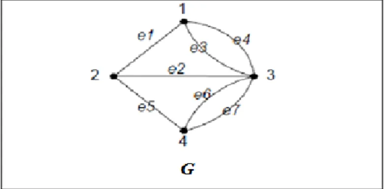 Gambar 2.1 Graf (Munir, 2009, p356) 