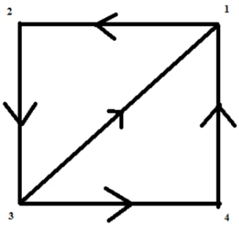Gambar 2.7 Lintasan Euler (Munir, 2009, p404)  