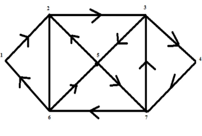 Gambar 2.8 Sirkuit Euler (Munir, 2009, p405) 