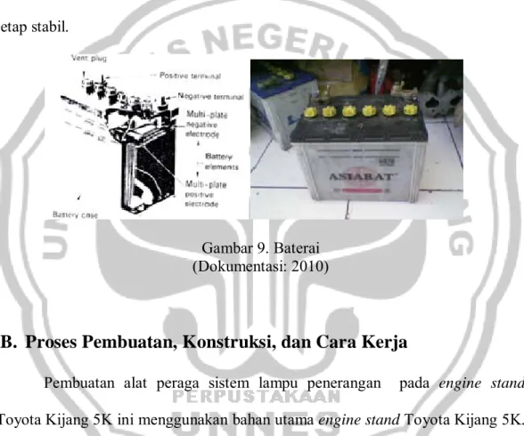 Gambar 9. Baterai  (Dokumentasi: 2010) 