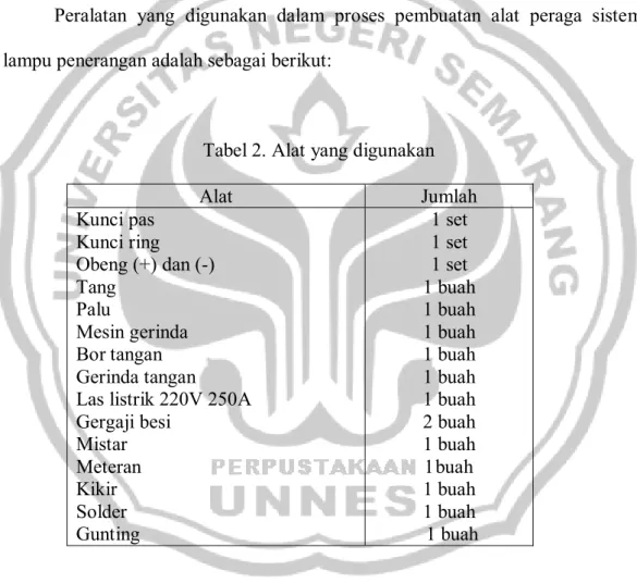 Tabel 2. Alat yang digunakan 