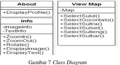 Gambar 7 Class Diagram 