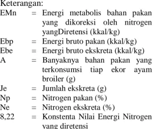 Tabel 1.  Rataan kandungan Energi Metabolis Isi Rumen Sapi, Isi  Rumen Sapi produk  Fermentasi 