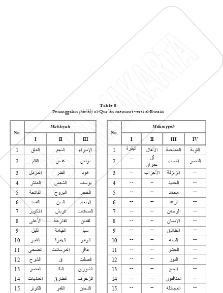 Penanggalan Table 8(târîkh) al-Qur`ân menurut versi al-Busairi