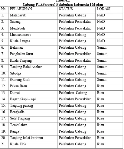 Tabel 4.1Cabang PT.(Persero) Pelabuhan Indonesia I Medan