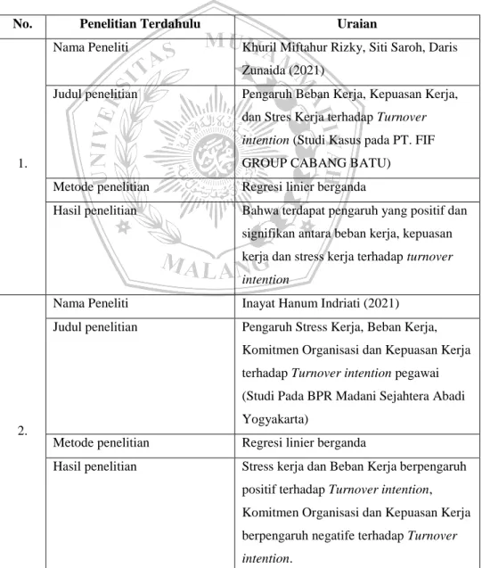 Table 1.1 Penelitian Terdahulu 