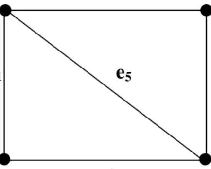 Gambar 2.2 Graph dengan 4 verteks dan 5 edges  Pada contoh diatas graph G = (V, E) dimana: 
