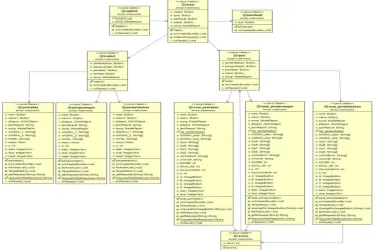 Gambar 8.  Sequence Diagram Materi Perkalian 